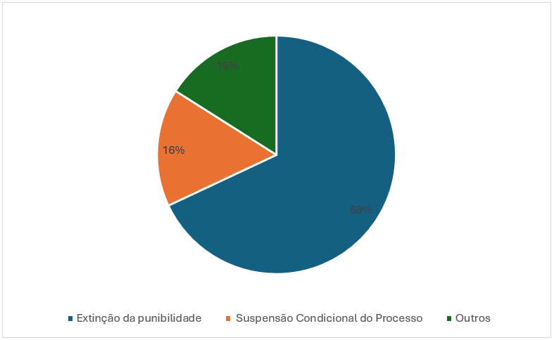 Imagem para zoom