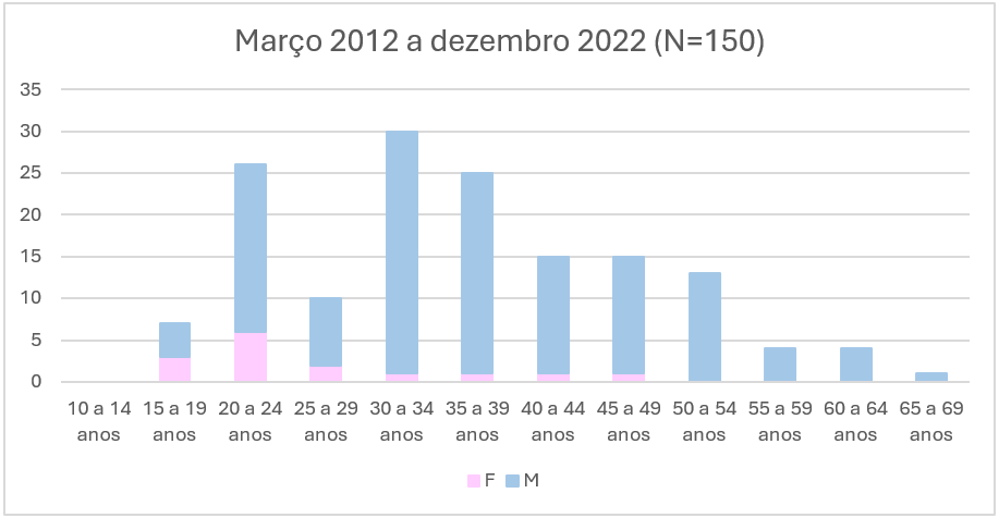 Imagem para zoom