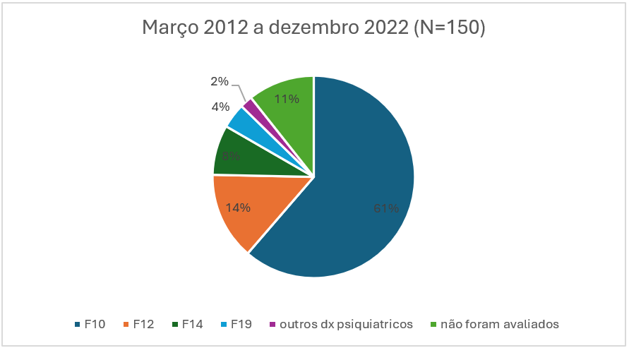 Imagem para zoom