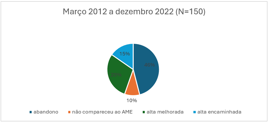 Imagem para zoom