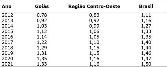 Imagem para zoom