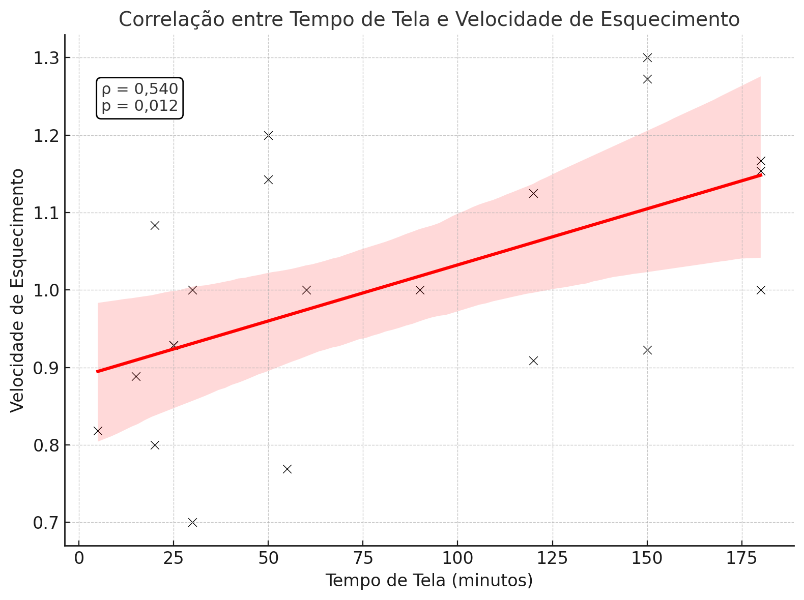 Imagem para zoom