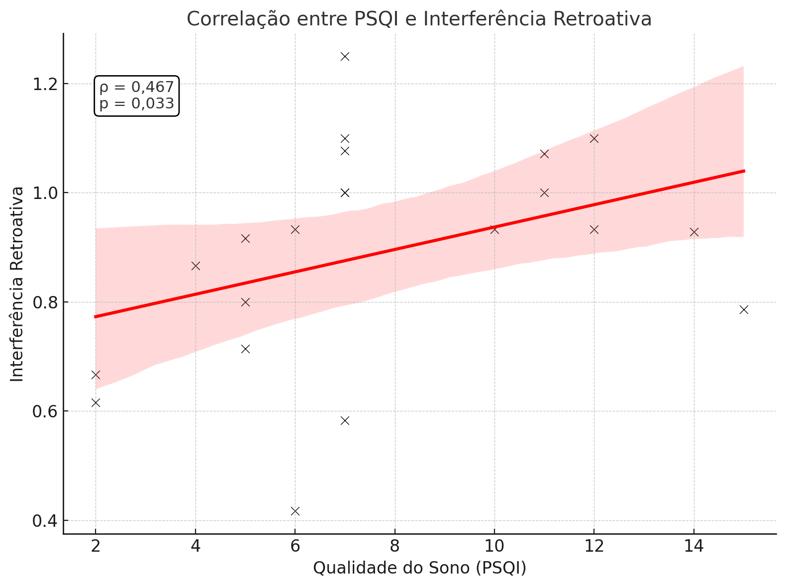 Imagem para zoom