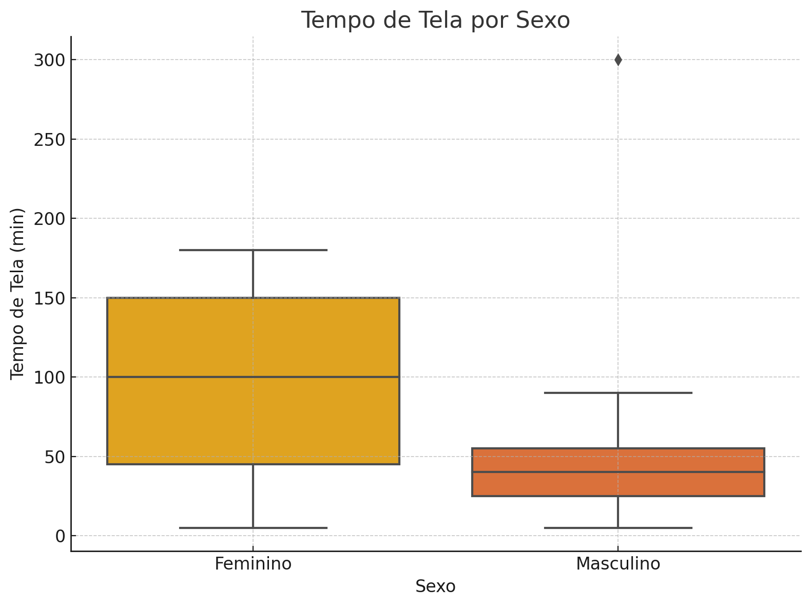 Imagem para zoom
