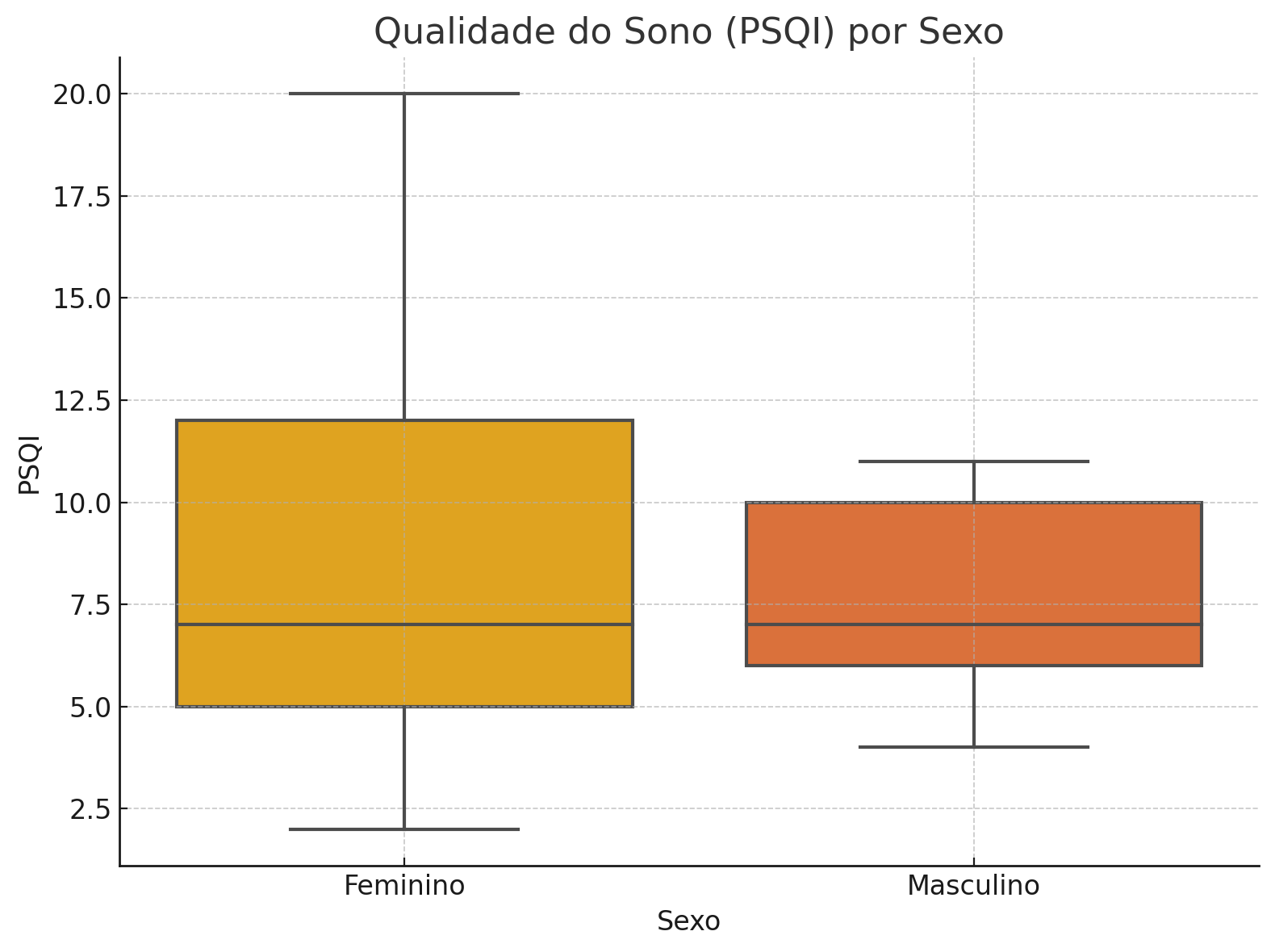 Imagem para zoom