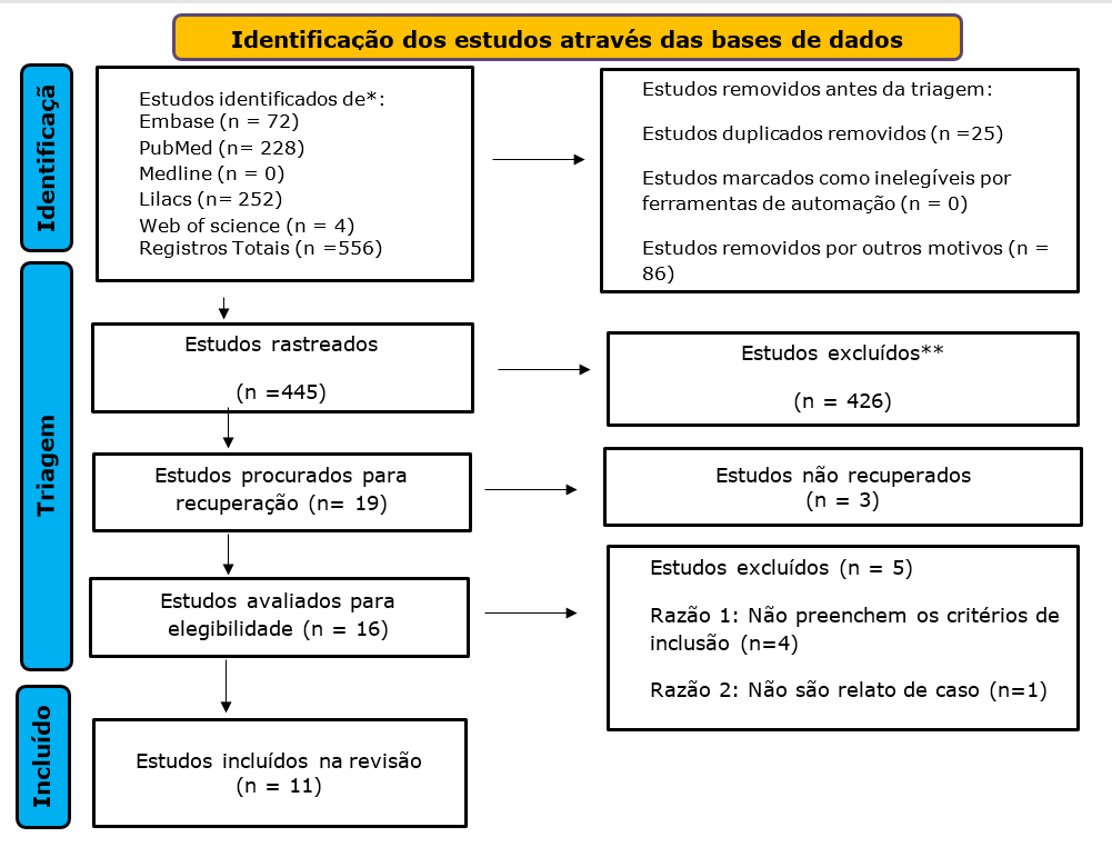 Imagem para zoom
