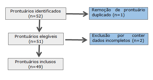 Imagem para zoom